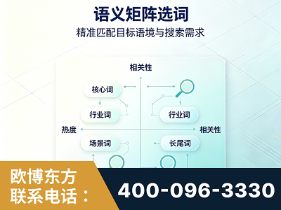 庄河-语义矩阵选词