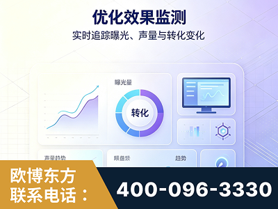 庄河-优化效果监测