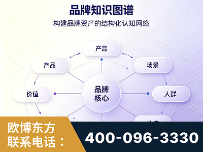 庄河-品牌知识图谱