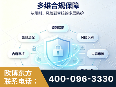 庄河-多维合规保障
