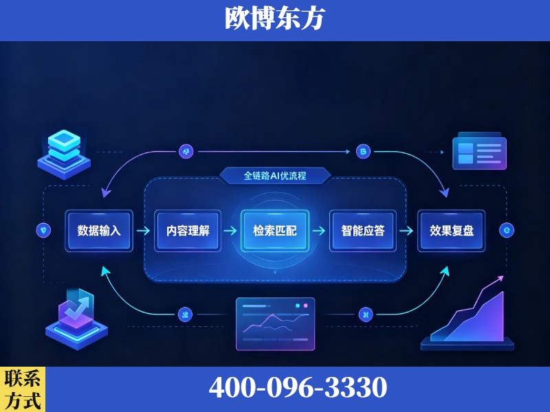 庄河-AI品牌声誉